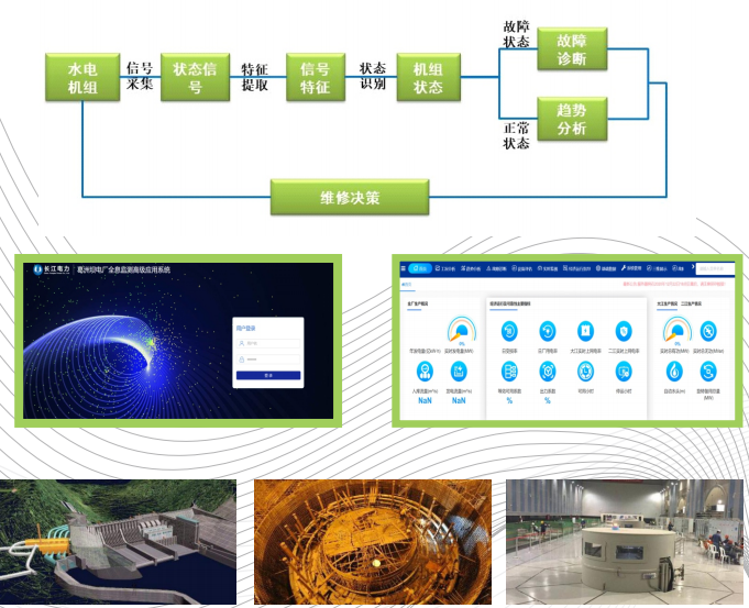 全息監測高級應用系統